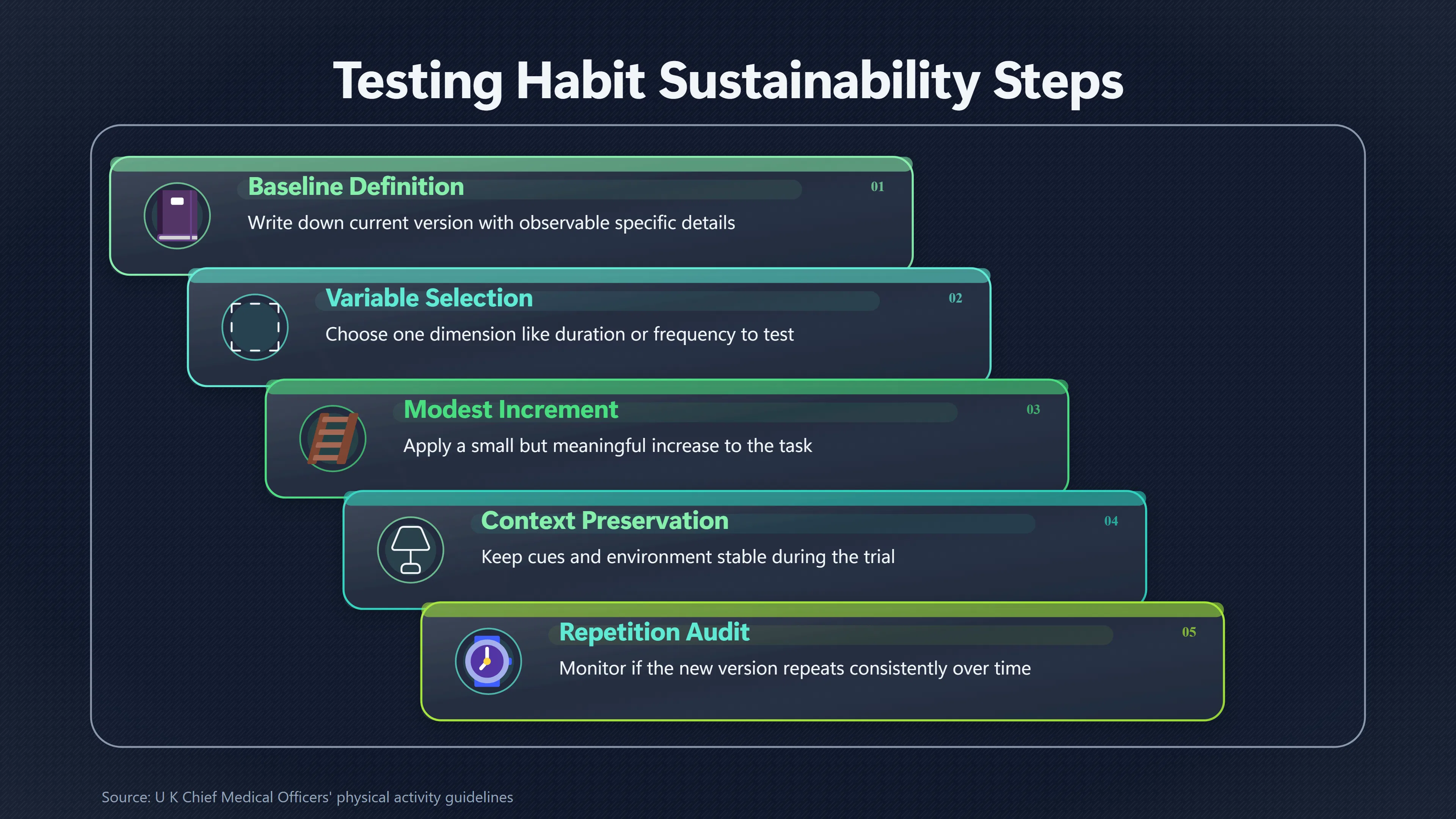 Overview image for Change One Part of a Habit at a Time | Scale Up