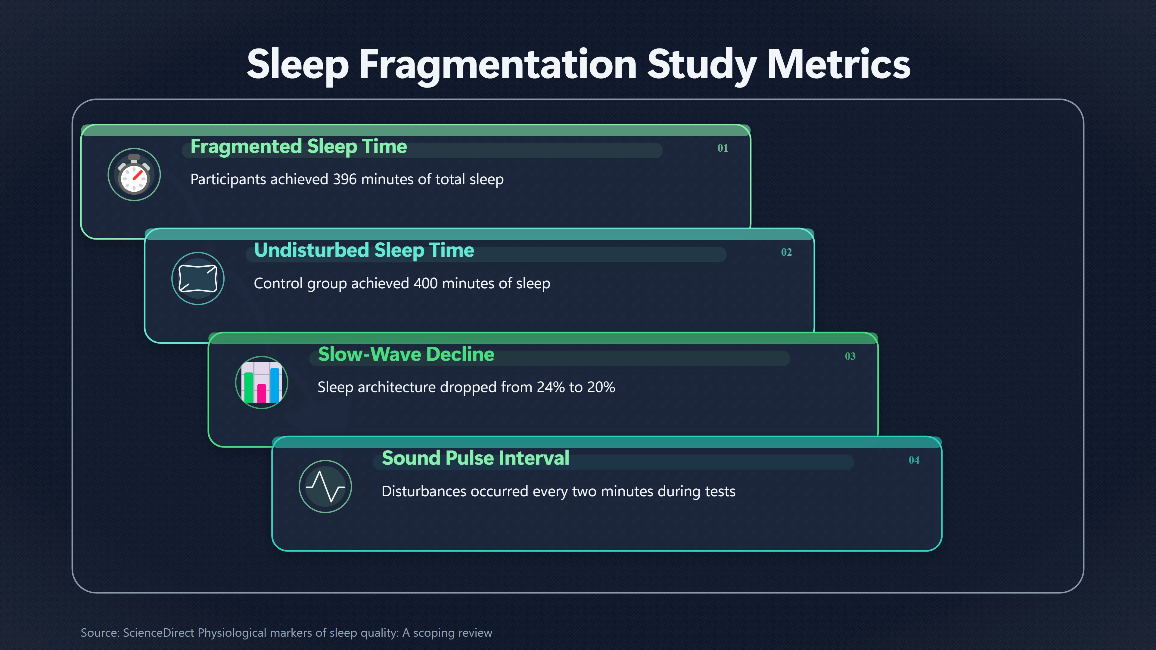 Overview image for Interrupted Sleep Can Hurt Attention Too | Sleep and Focus