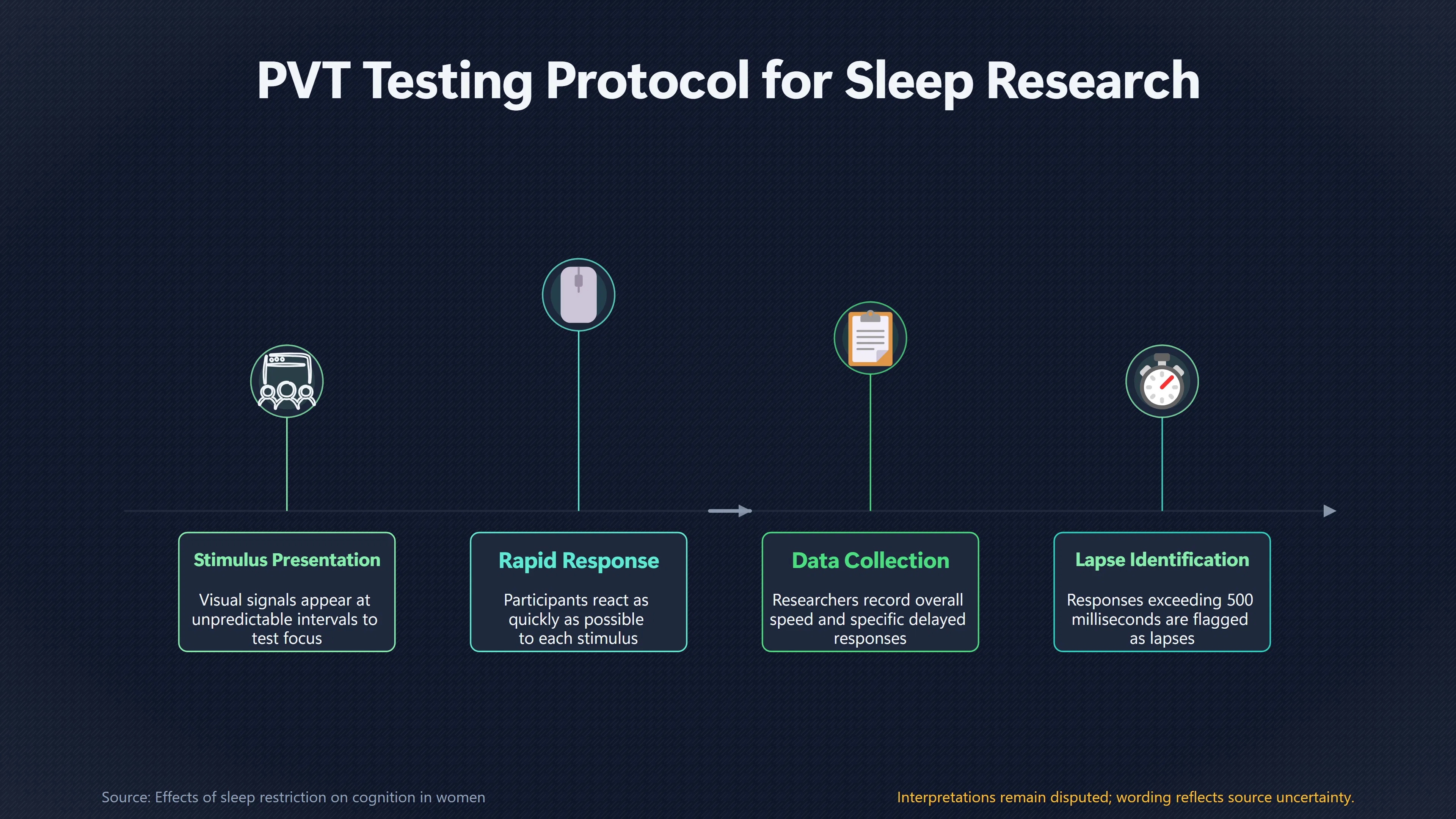Overview image for What One Short Night Does to Attention | Sleep and Focus