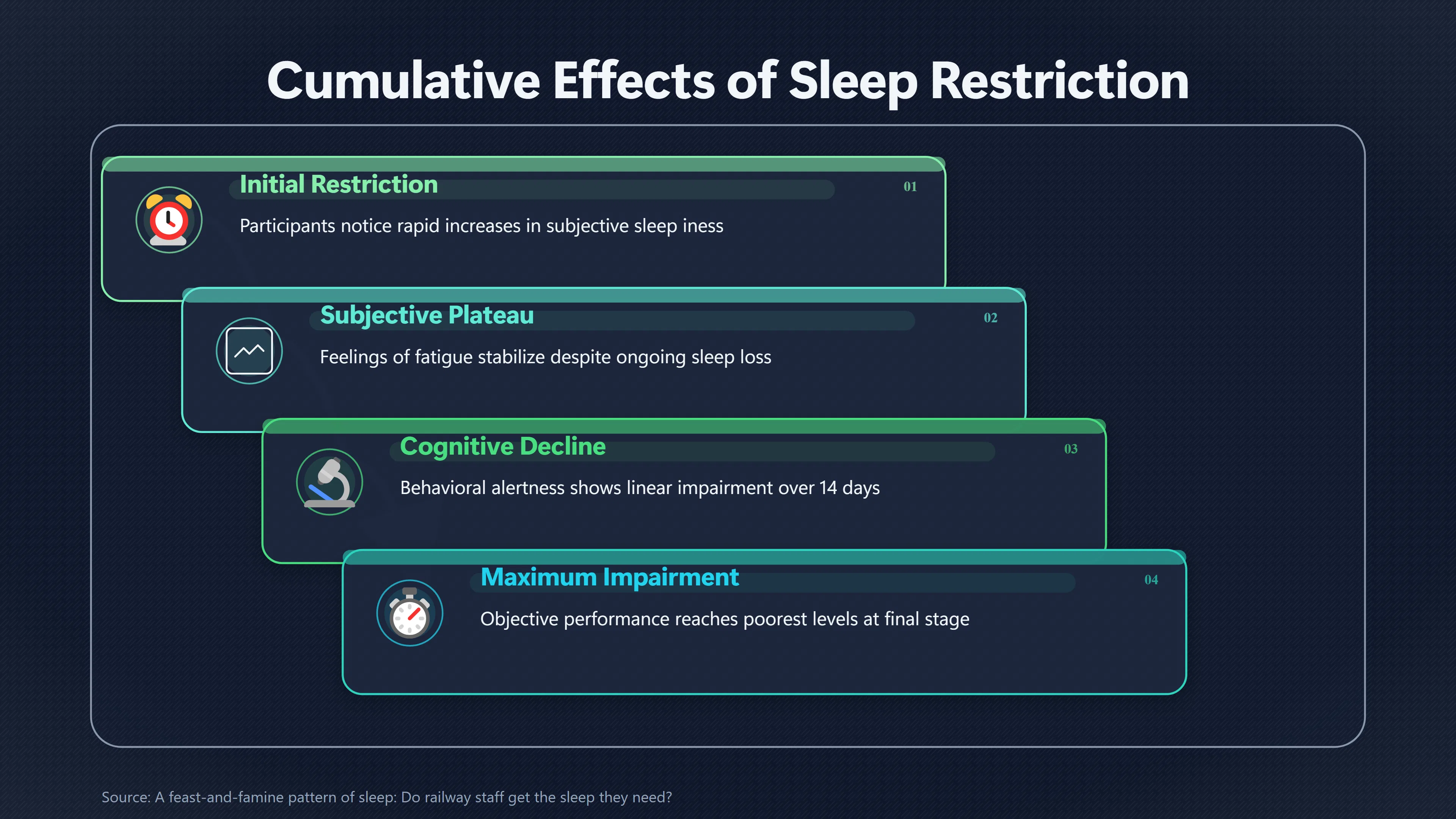 Overview image for Feeling Used to Less Sleep Can Mislead You | Sleep and Focus