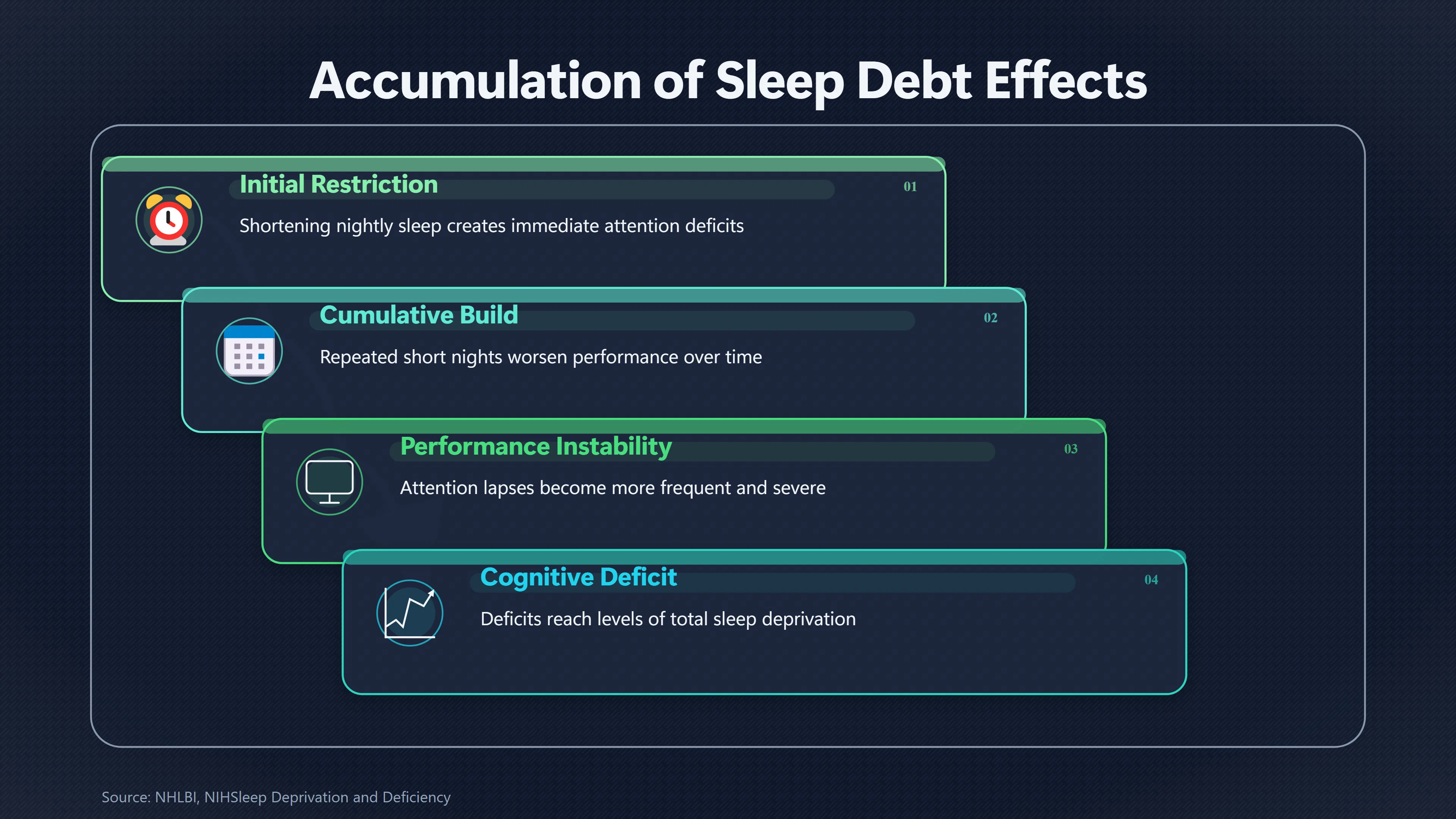Overview image for Why Repeated Short Nights Quietly Erode Attention | Sleep Foundation