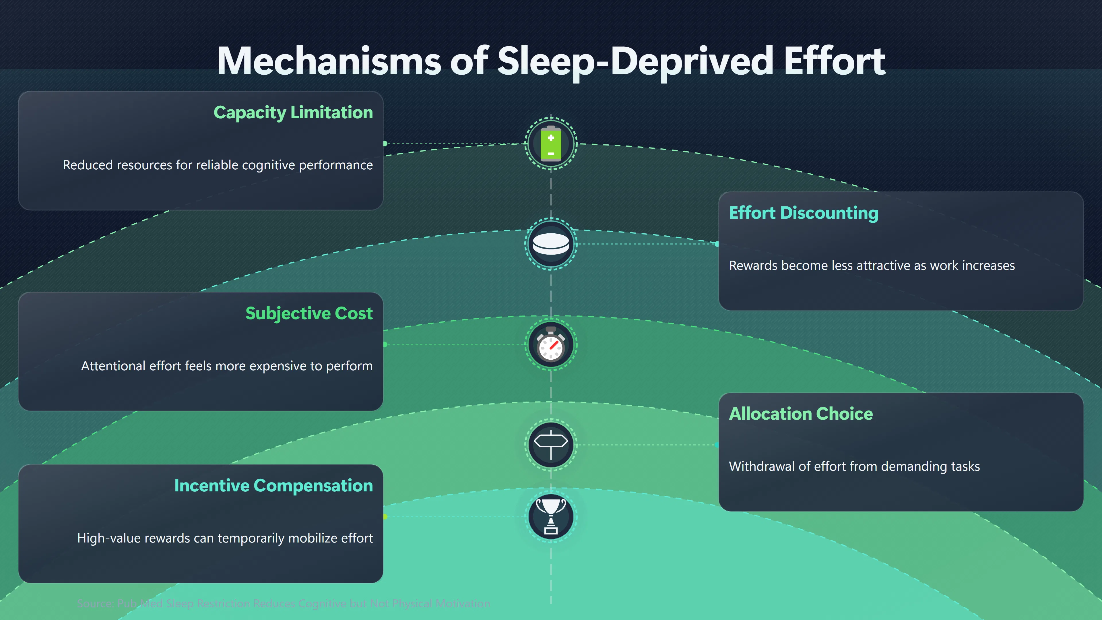 Overview image for Why Hard Tasks Feel Harder After Too Little Sleep | Sleep Foundation