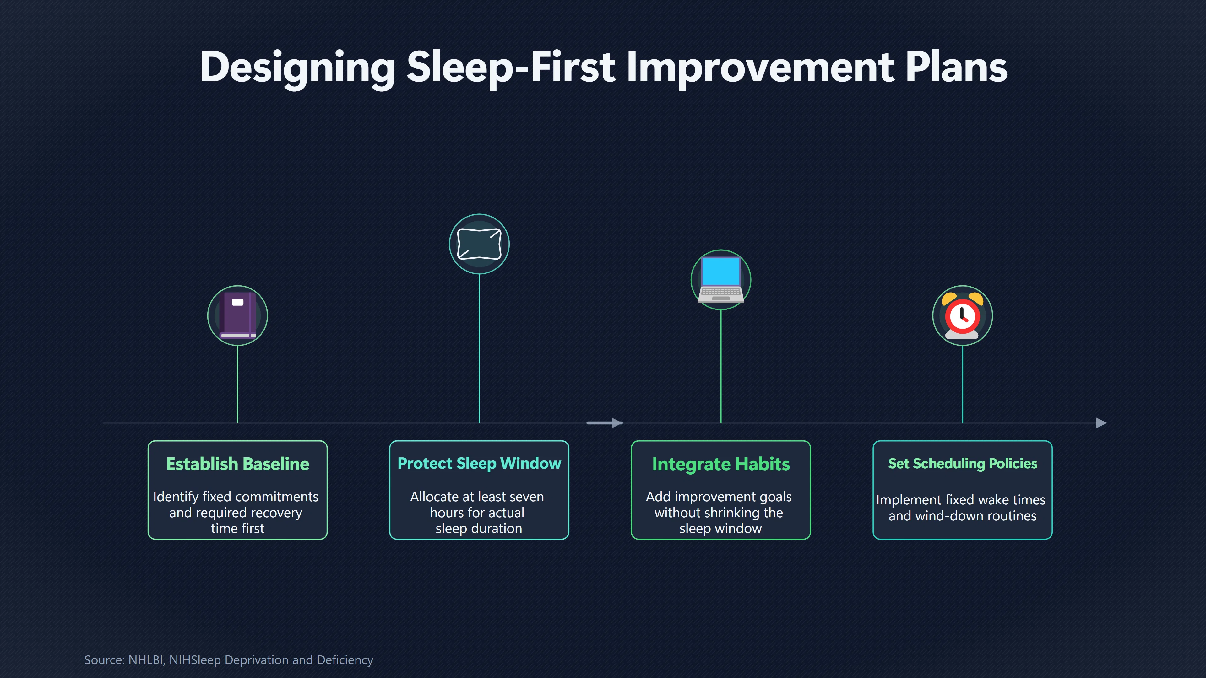 Overview image for Should Sleep Come Before Another Productivity Habit? | Sleep Foundation