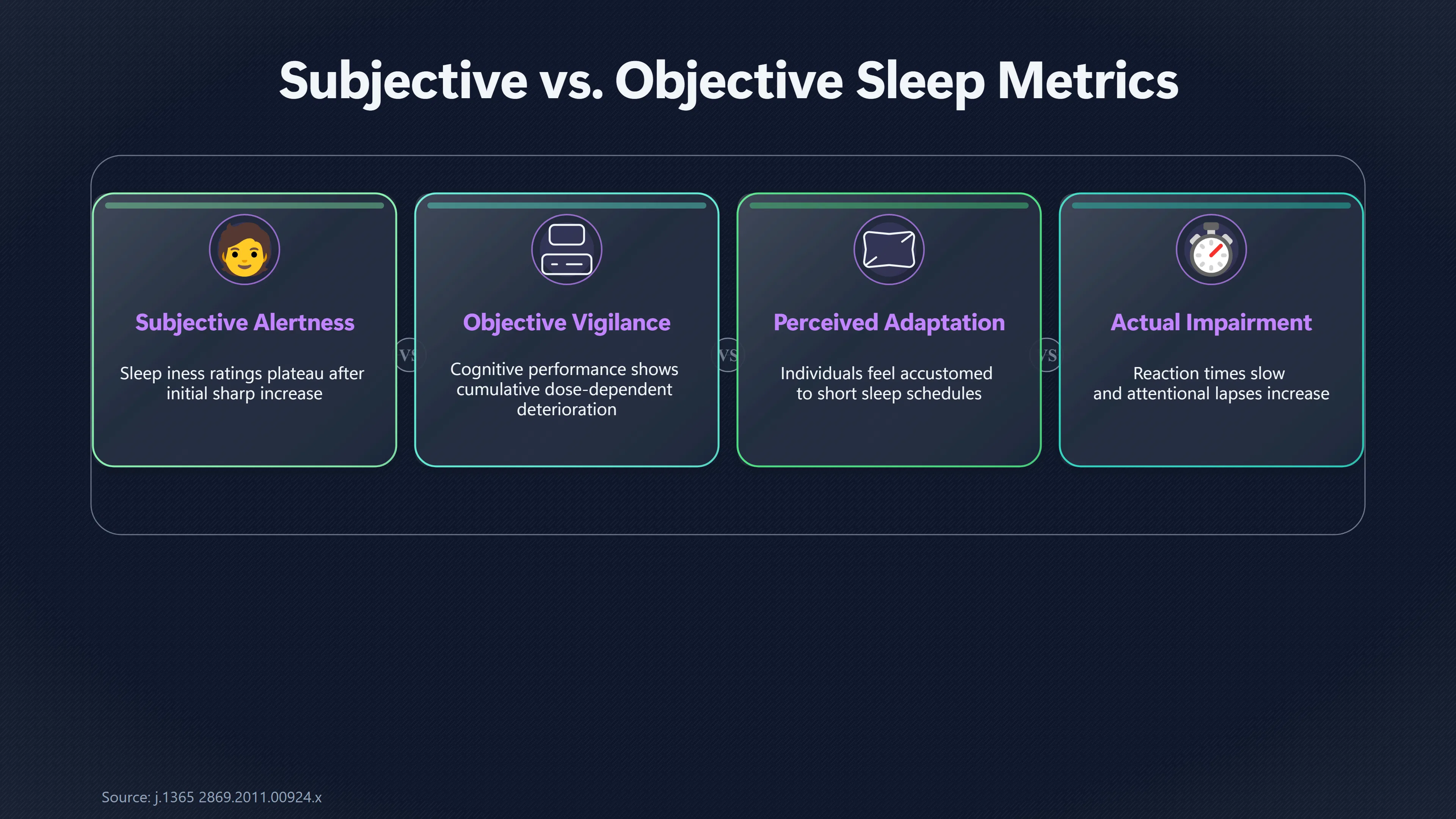 Overview image for Can You Feel Fine and Still Be Sleep Deprived? | Sleep Foundation