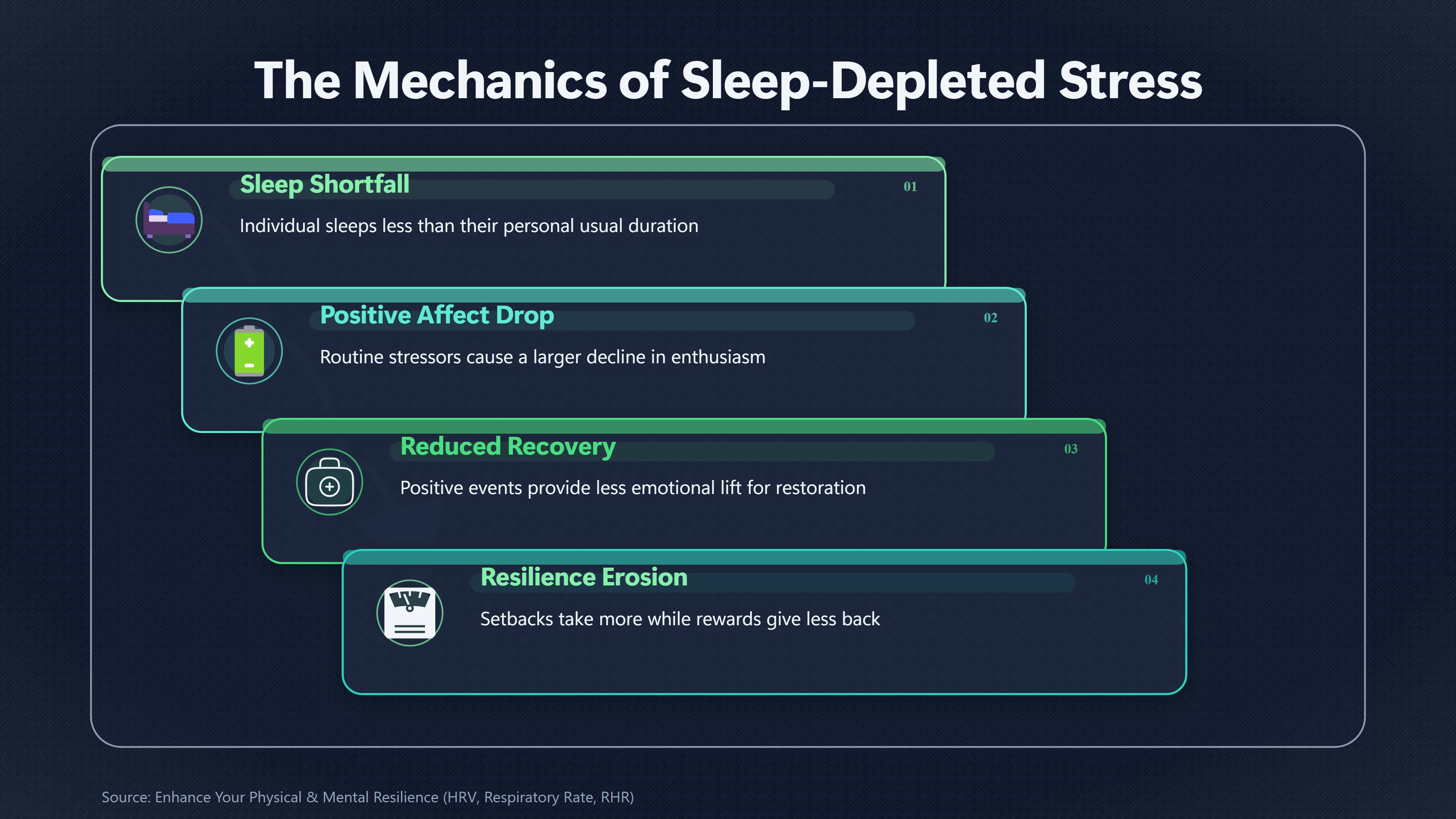 Overview image for Why Bad Sleep Makes Setbacks Hit Harder | Sleep and Mood