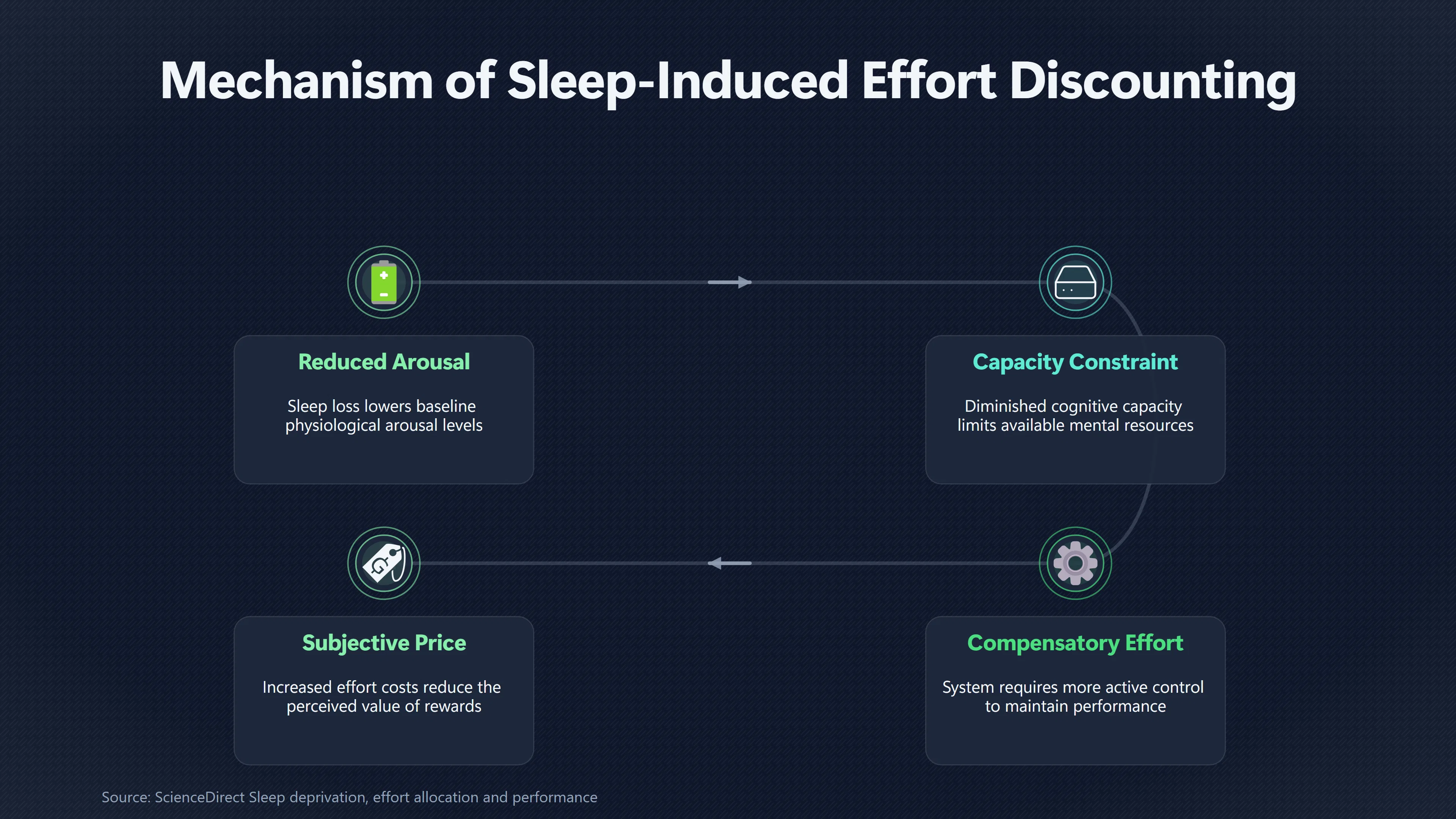 Overview image for Why Tired Tasks Feel Harder to Start | Sleep and Mood