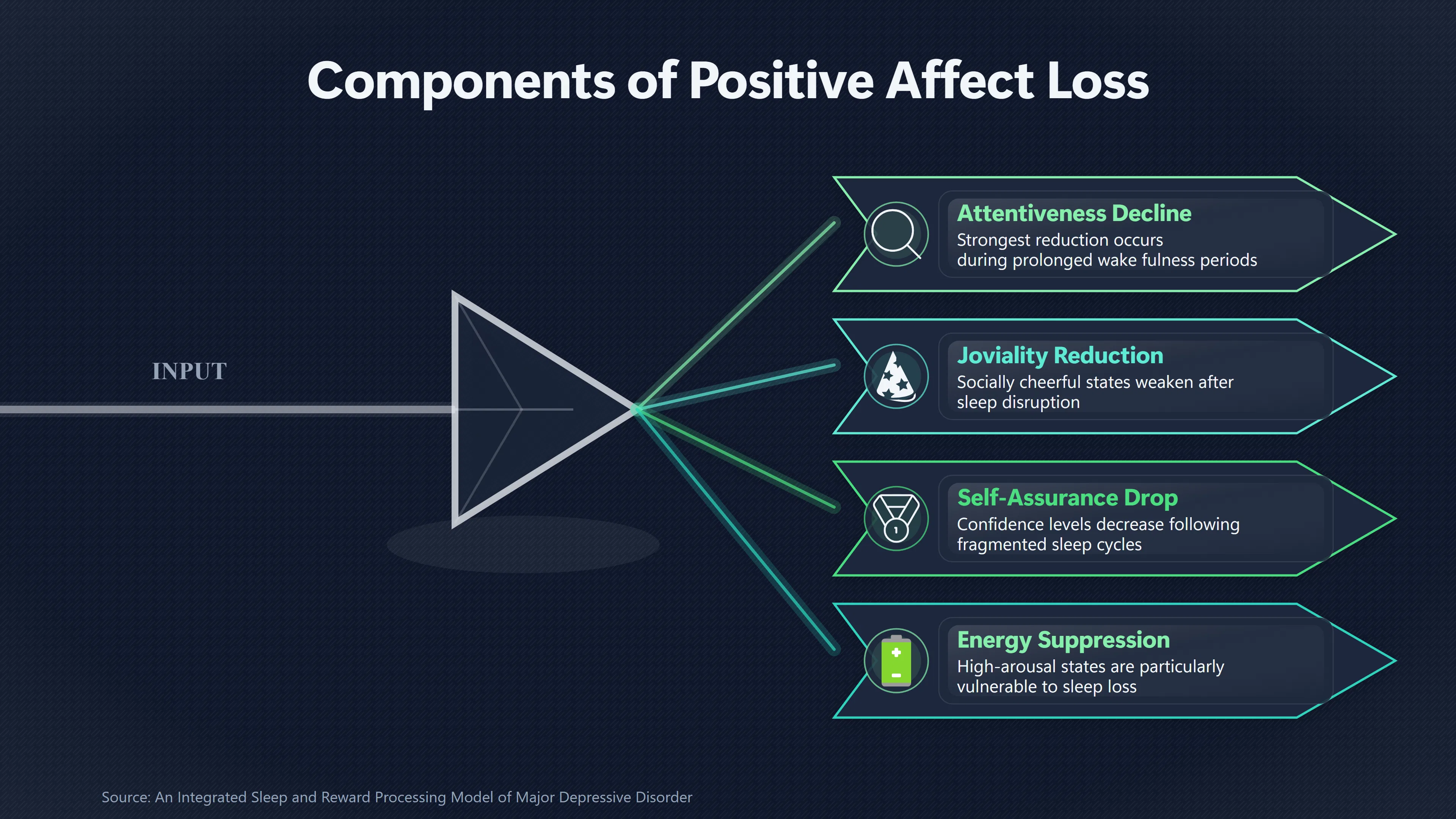 Overview image for The Mood Loss You May Notice Least | Sleep and Mood