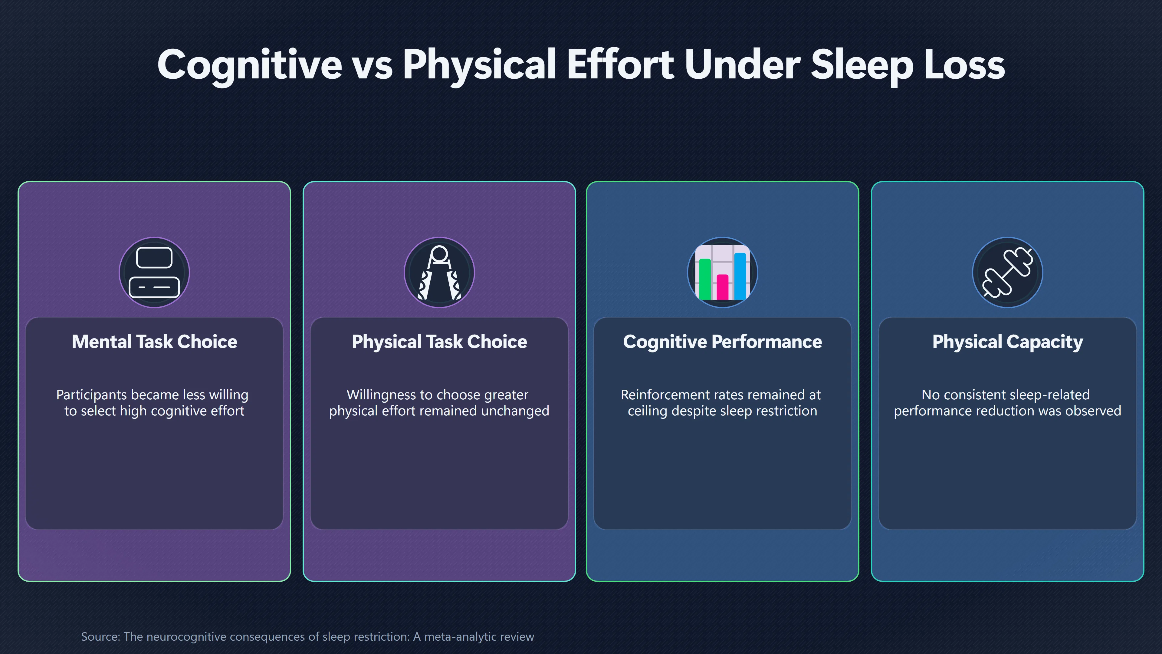 Overview image for Why Tiredness Can Hit Mental Habits First | Sleep and Mood