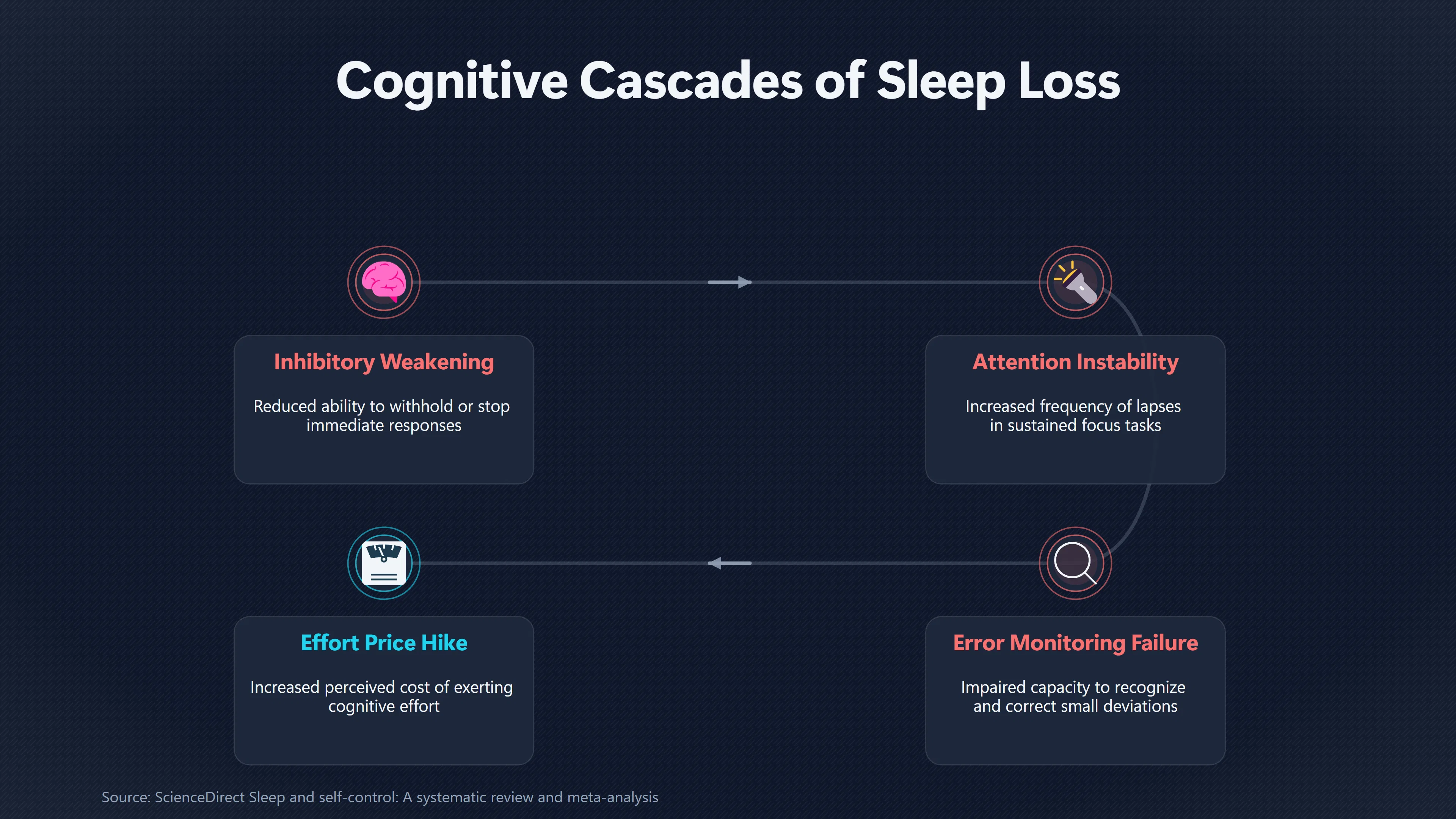 Overview image for Is Poor Sleep Really a Willpower Problem? | Sleep and Mood