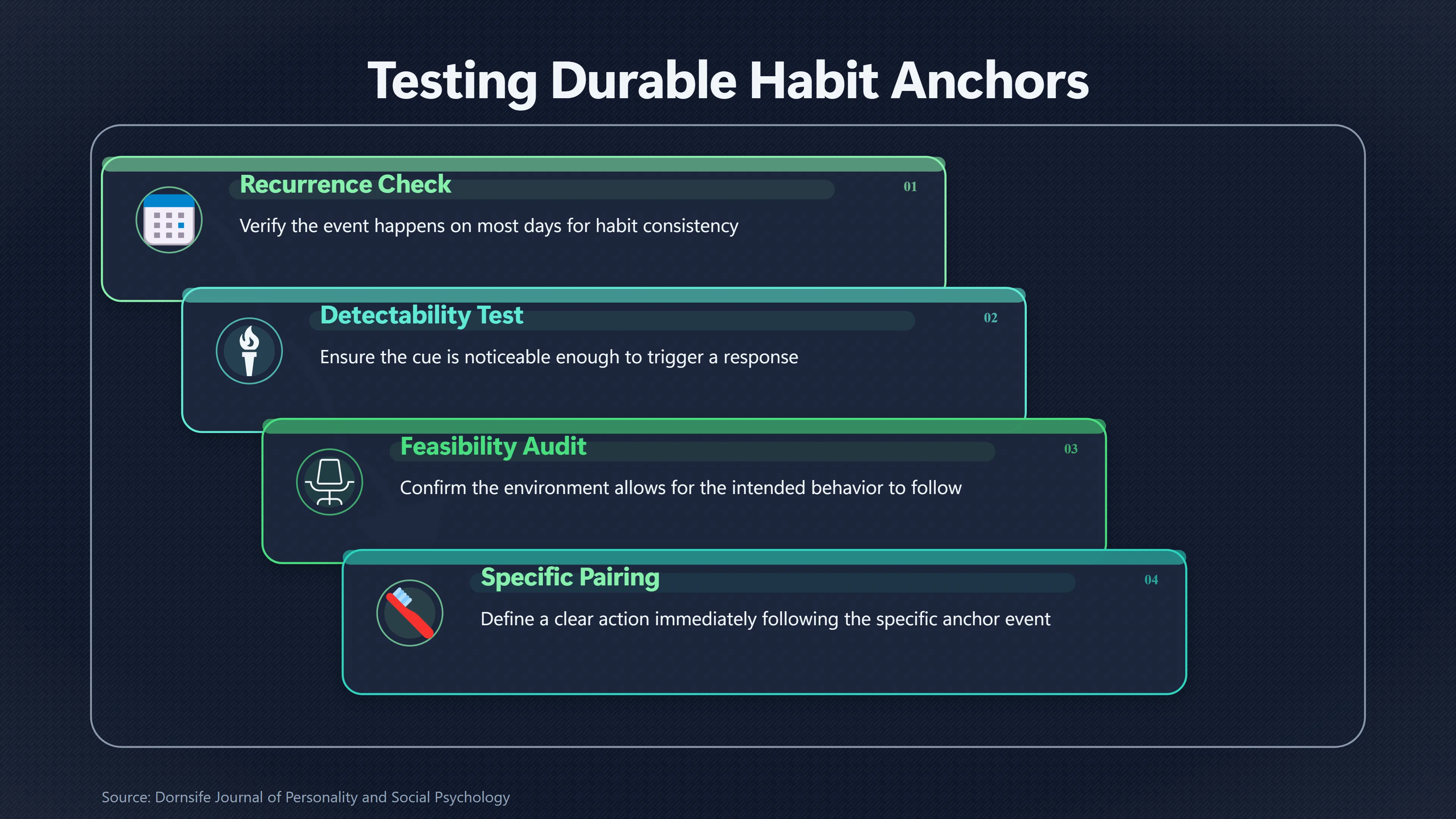 Overview image for Choose Habit Cues Your Real Schedule Repeats | Small Habits