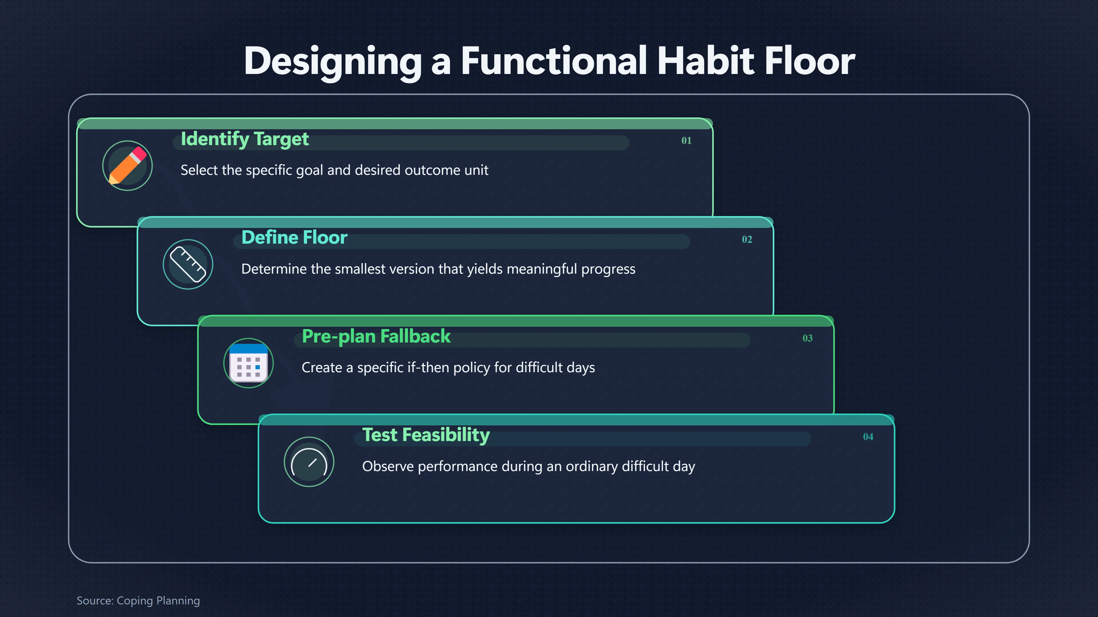 Overview image for How Small Should Your Habit Floor Be? | Small Habits