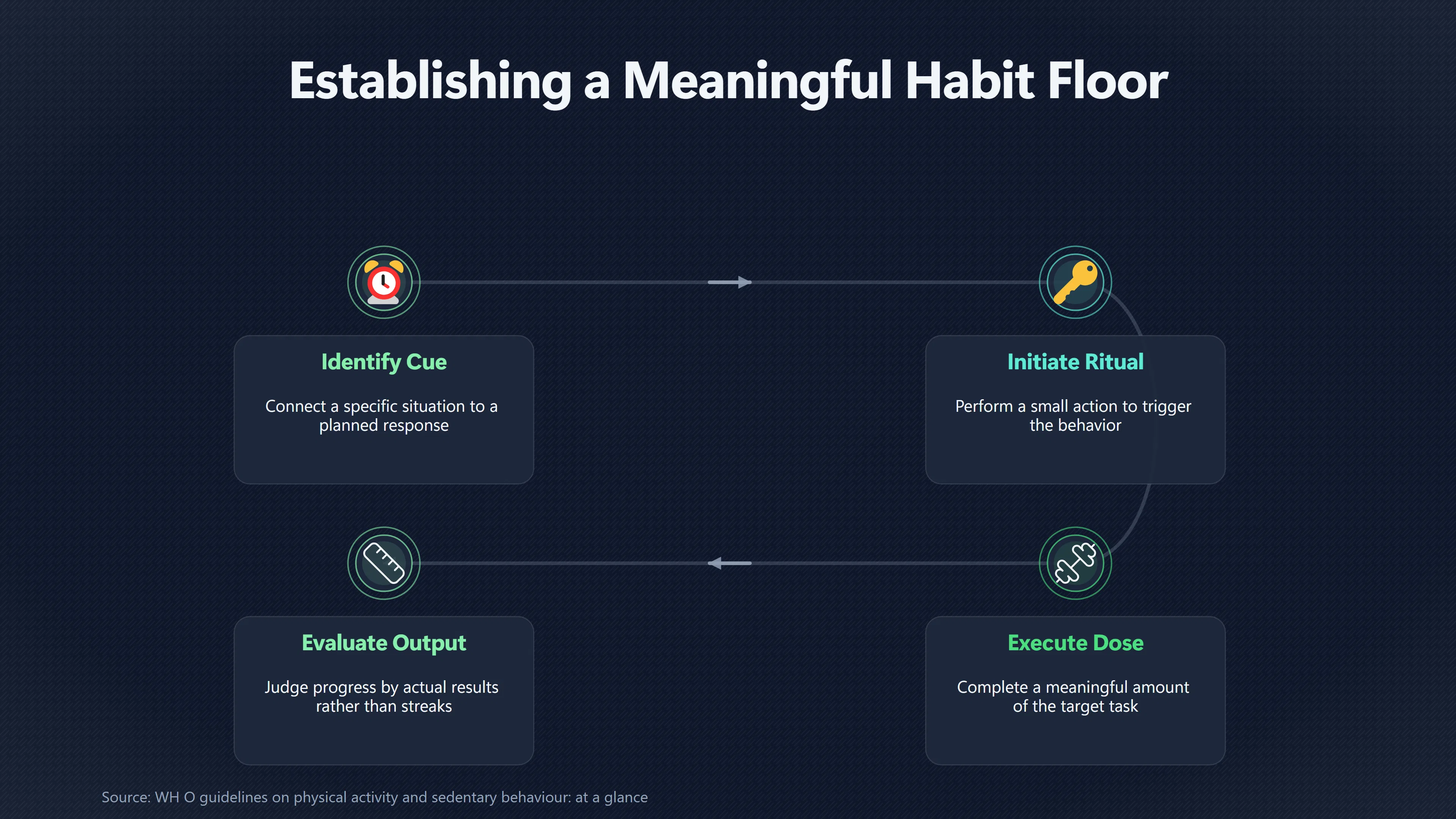 Overview image for When a Tiny Habit Becomes Too Tiny | Small Habits