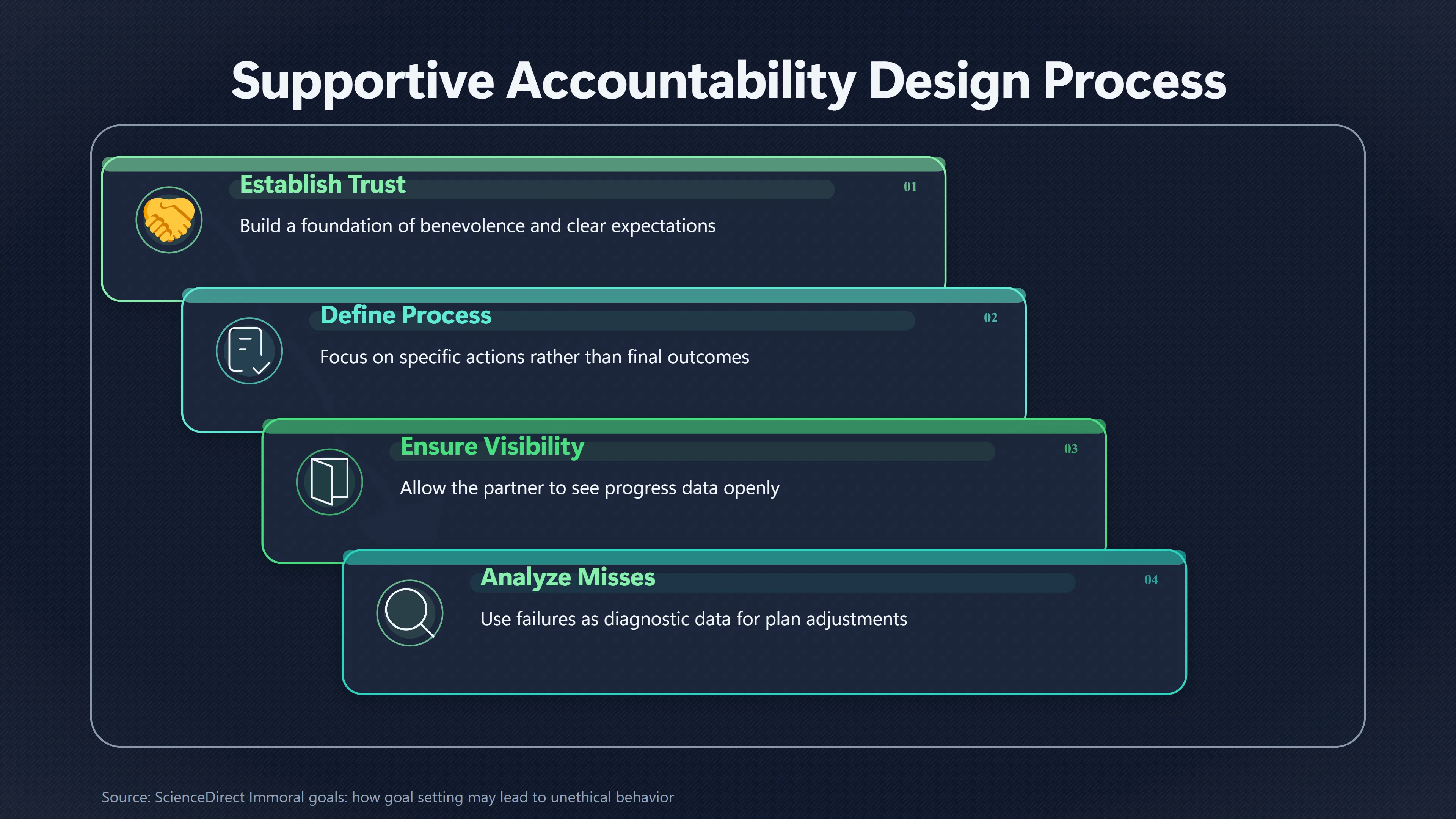 Overview image for When Does Accountability Become Too Much Pressure?