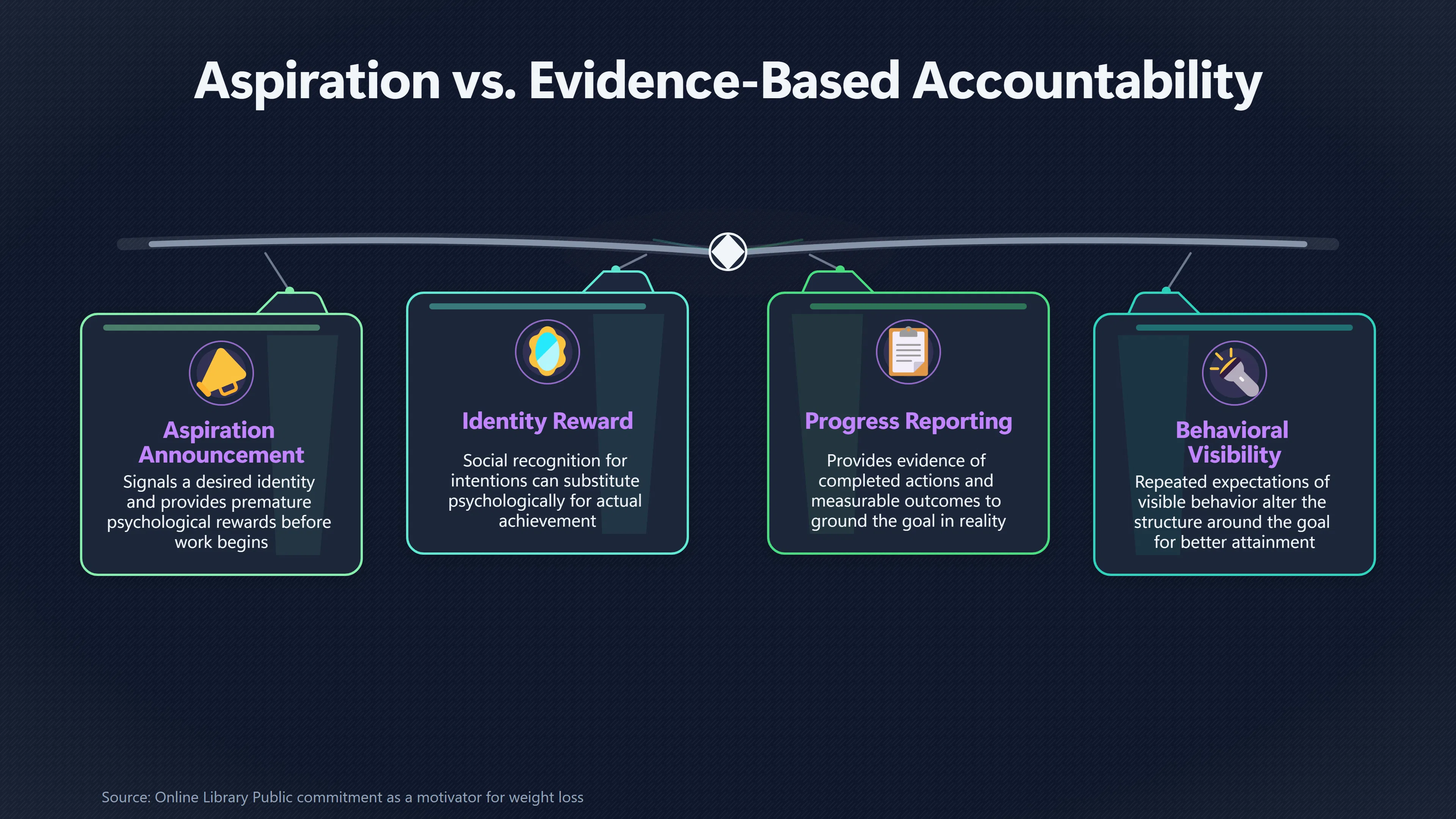 Overview image for Should You Tell People Your Goals or Your Progress? | Accountability
