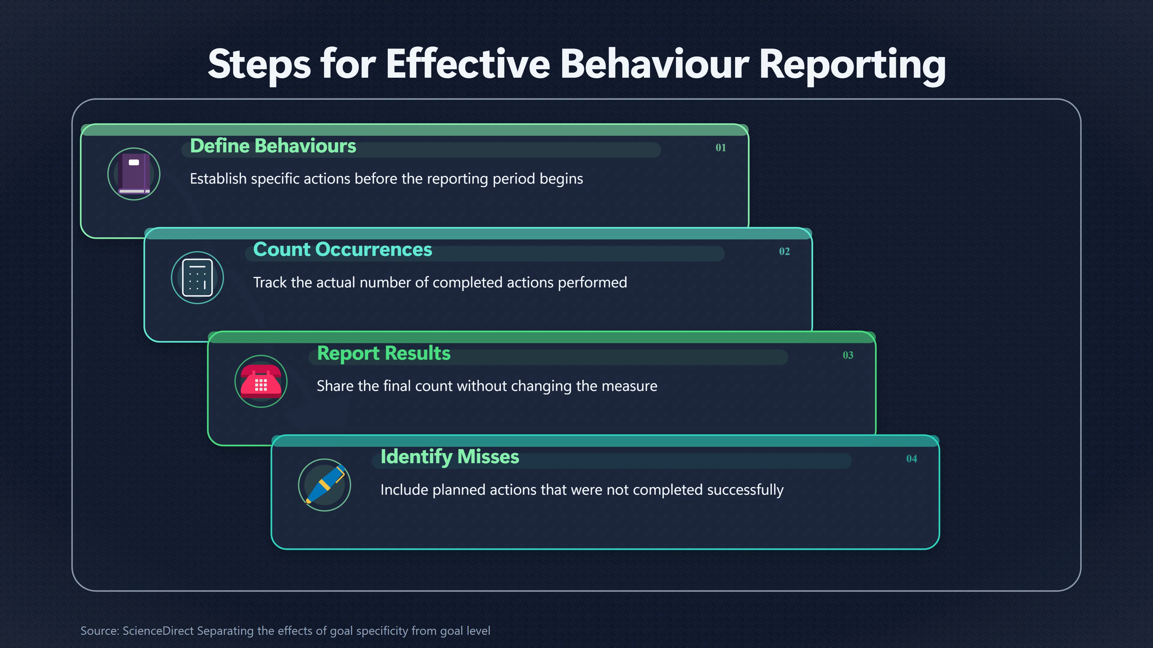 Overview image for What Should You Actually Report for Accountability?