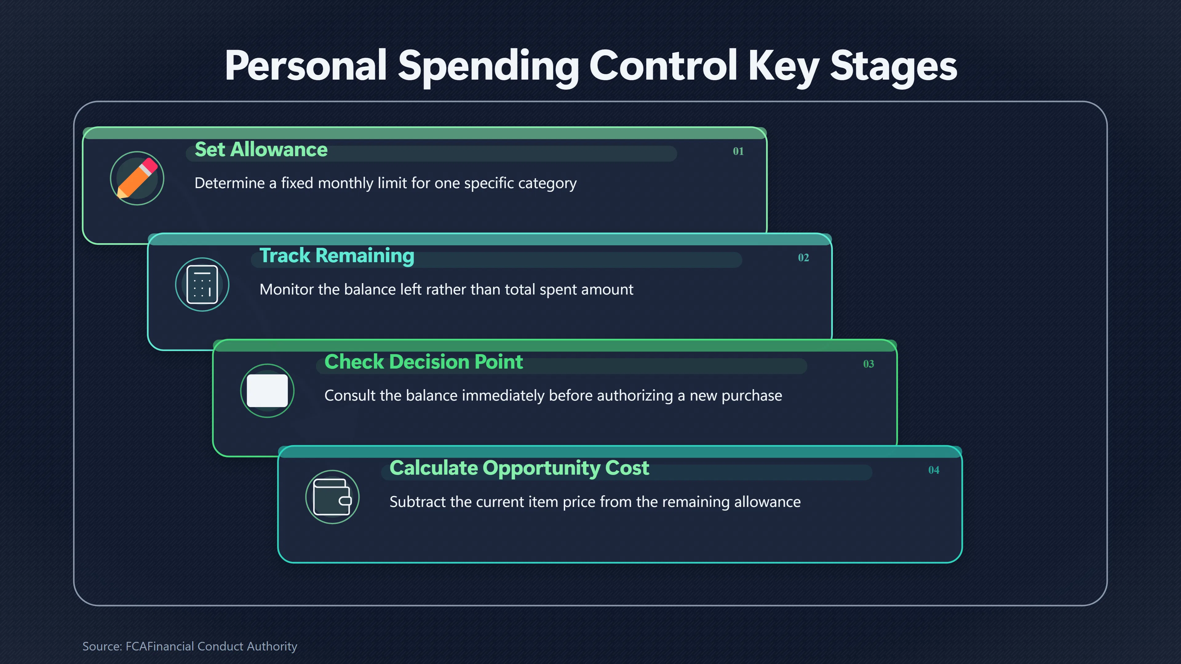Overview image for Why Spending Feedback Works Better Before Checkout | Spending Systems