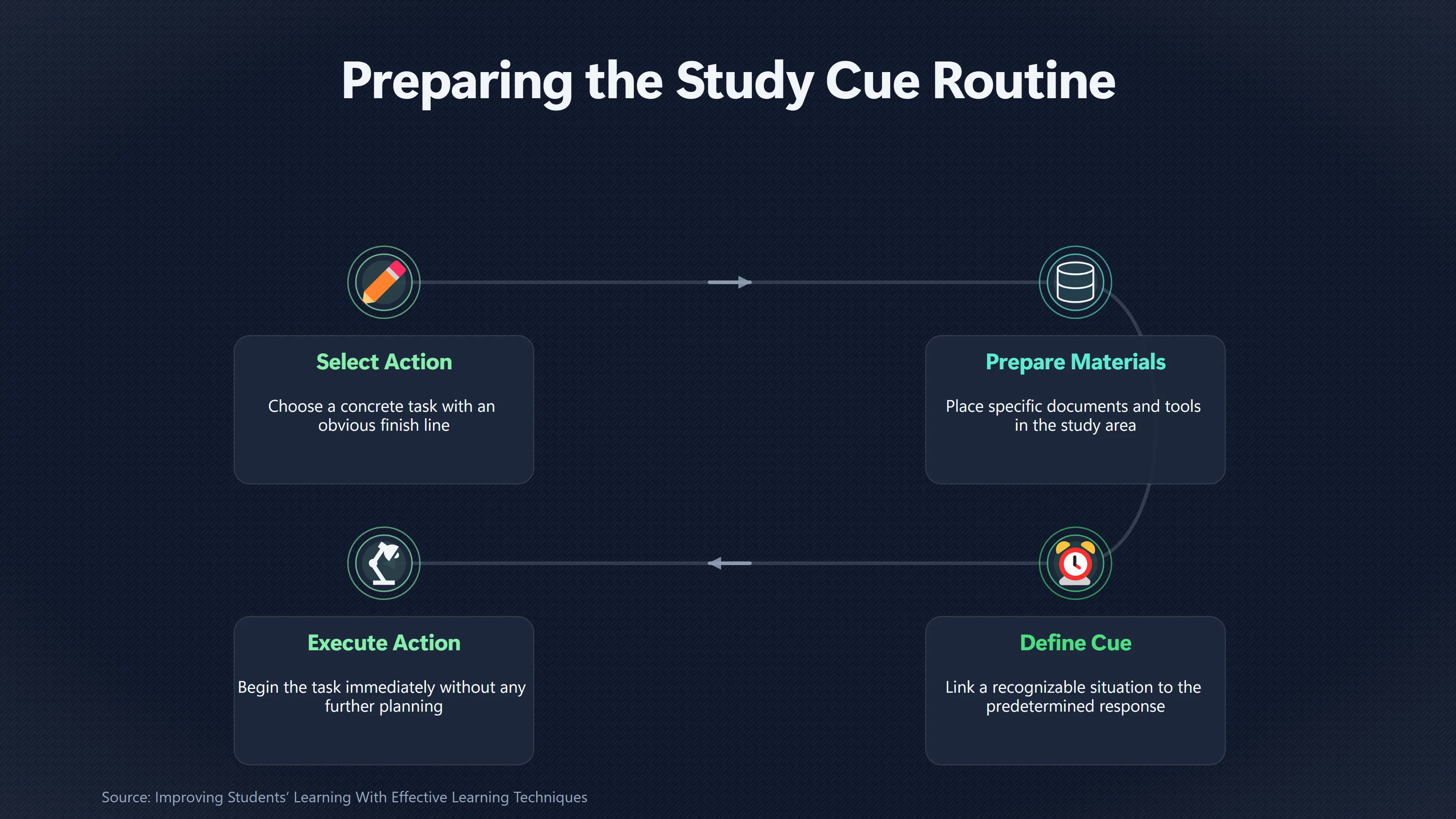Overview image for Why the First Study Action Should Be Tiny | Study Systems