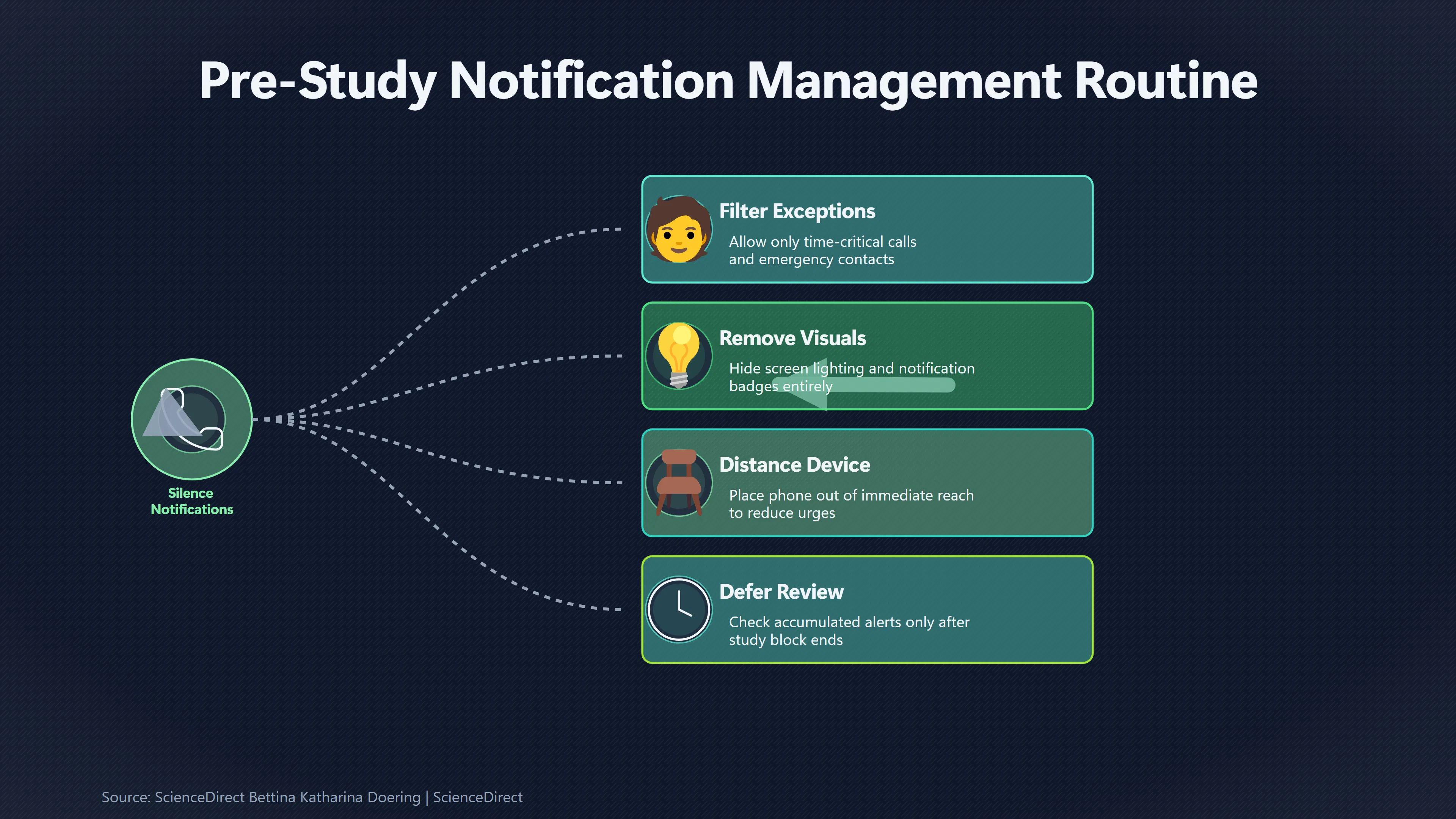 Overview image for Can Notifications Hurt Learning Without You Noticing? | Study Systems