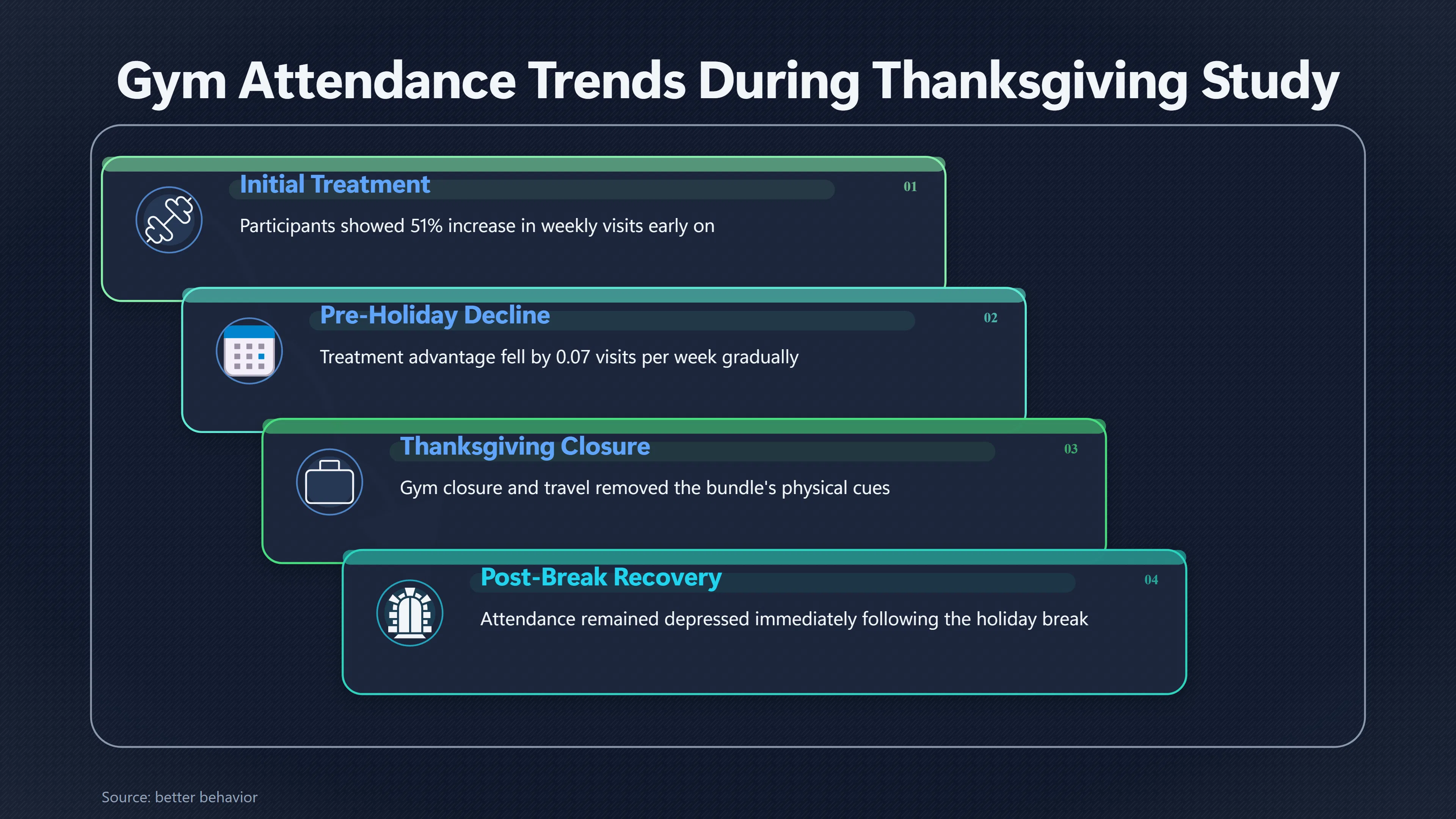 Overview image for Why a Break Can Undo Temptation Bundling