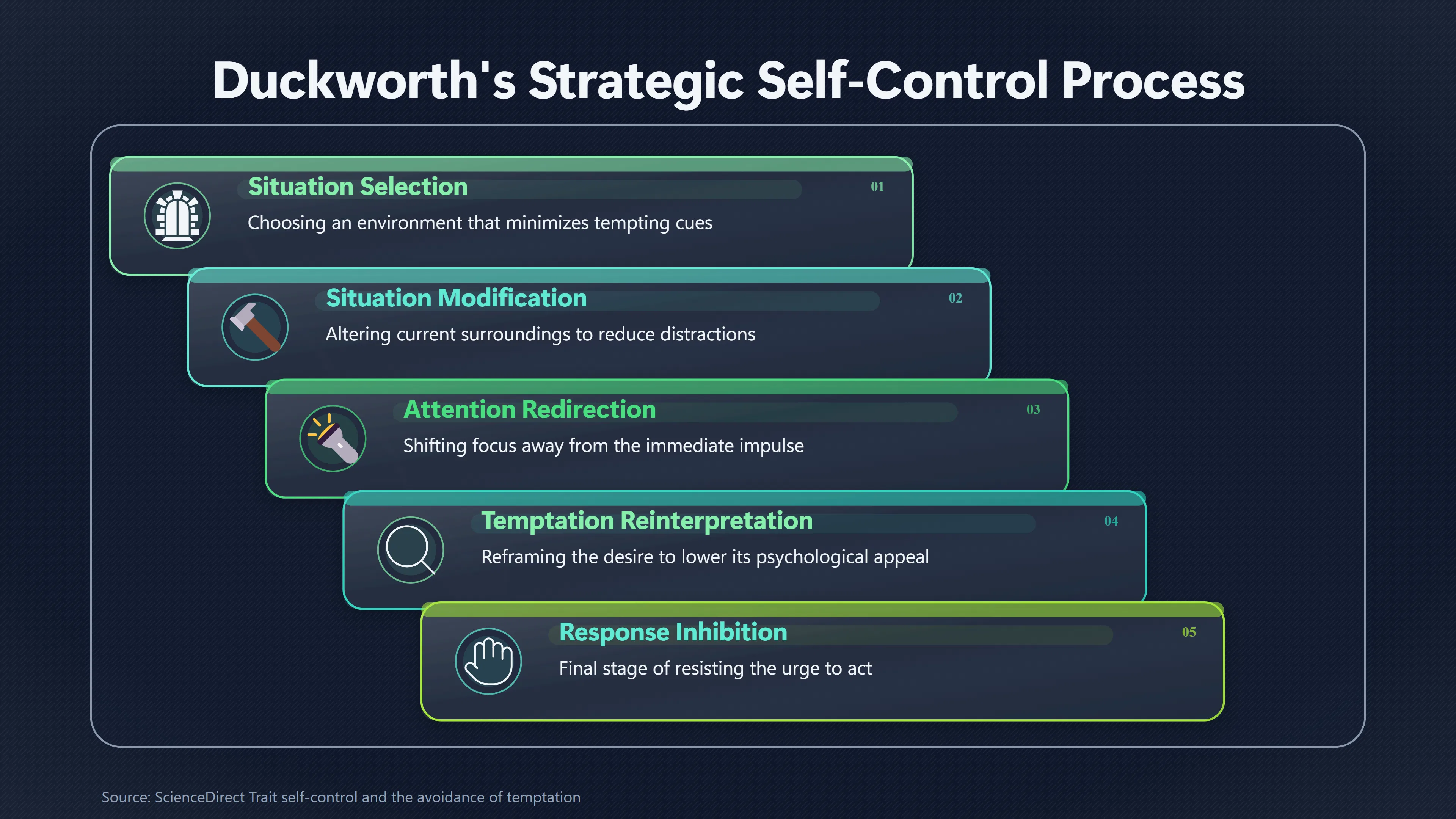 Overview image for Self Control Depends on What You Keep Encountering | The Idea That Inconsistent People Simply Need “more...