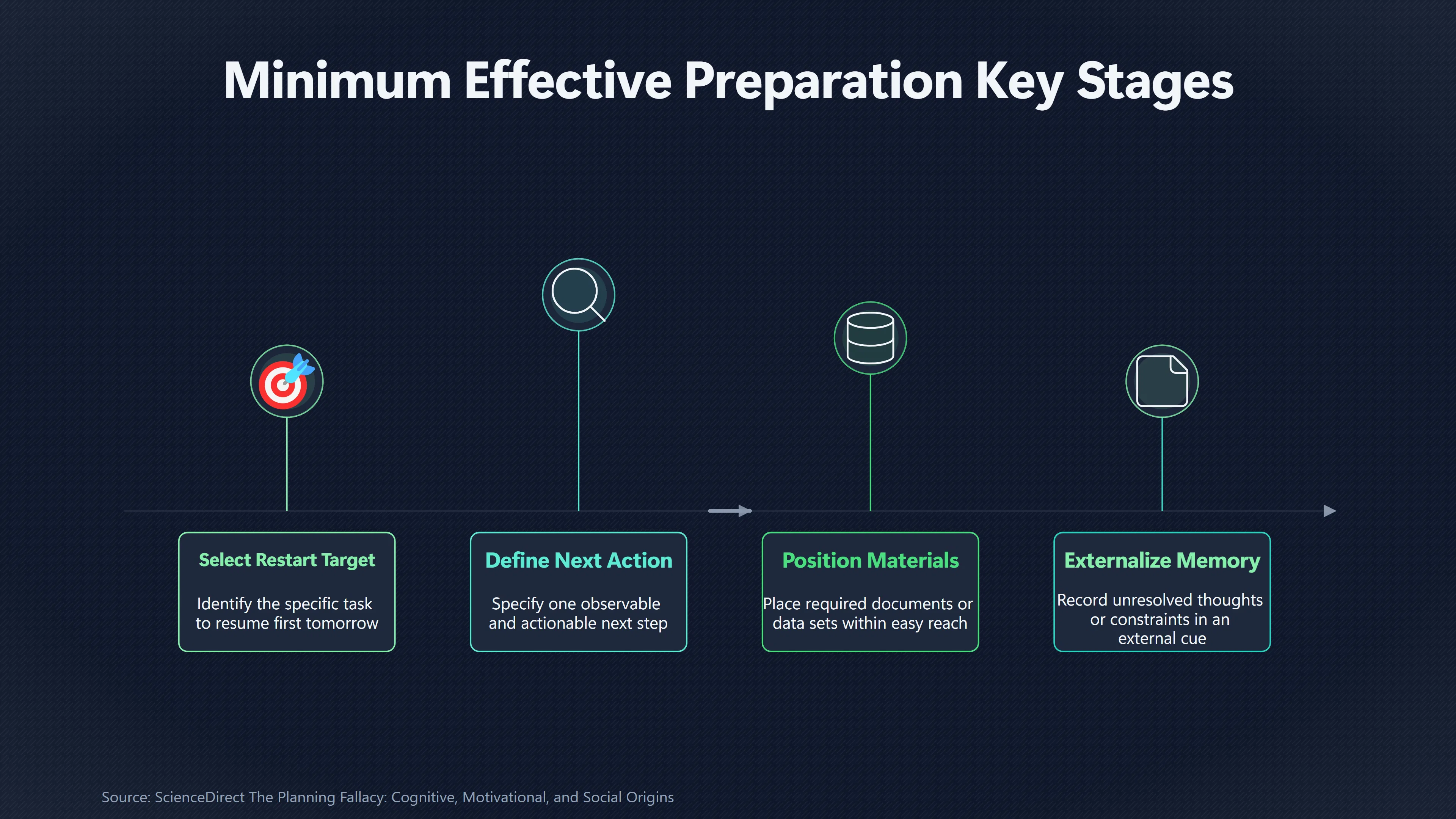 Overview image for When Tomorrow Prep Becomes Today's Procrastination | Work Prep