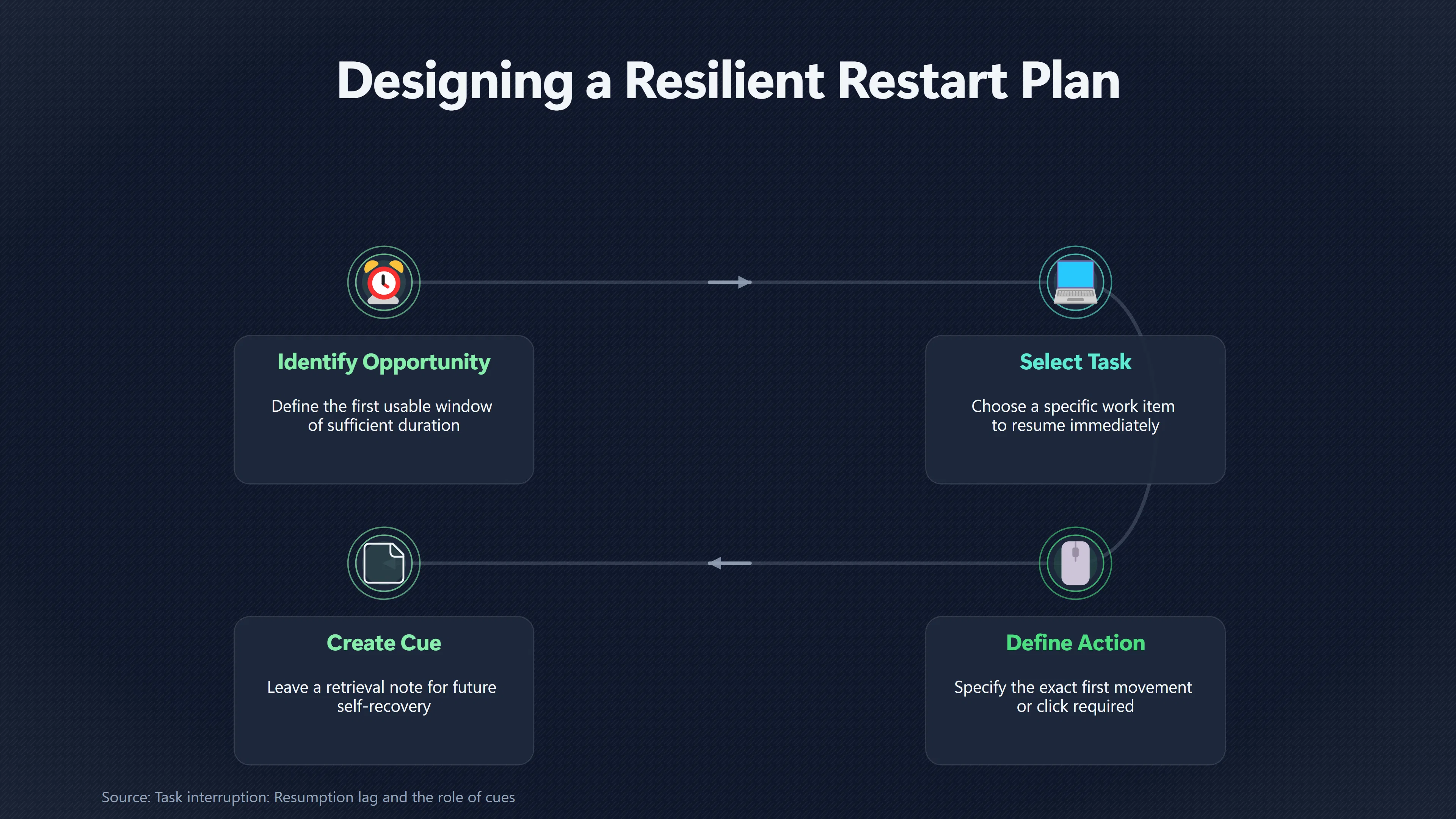Overview image for When Tomorrow's Morning Refuses to Follow the Plan | Work Prep