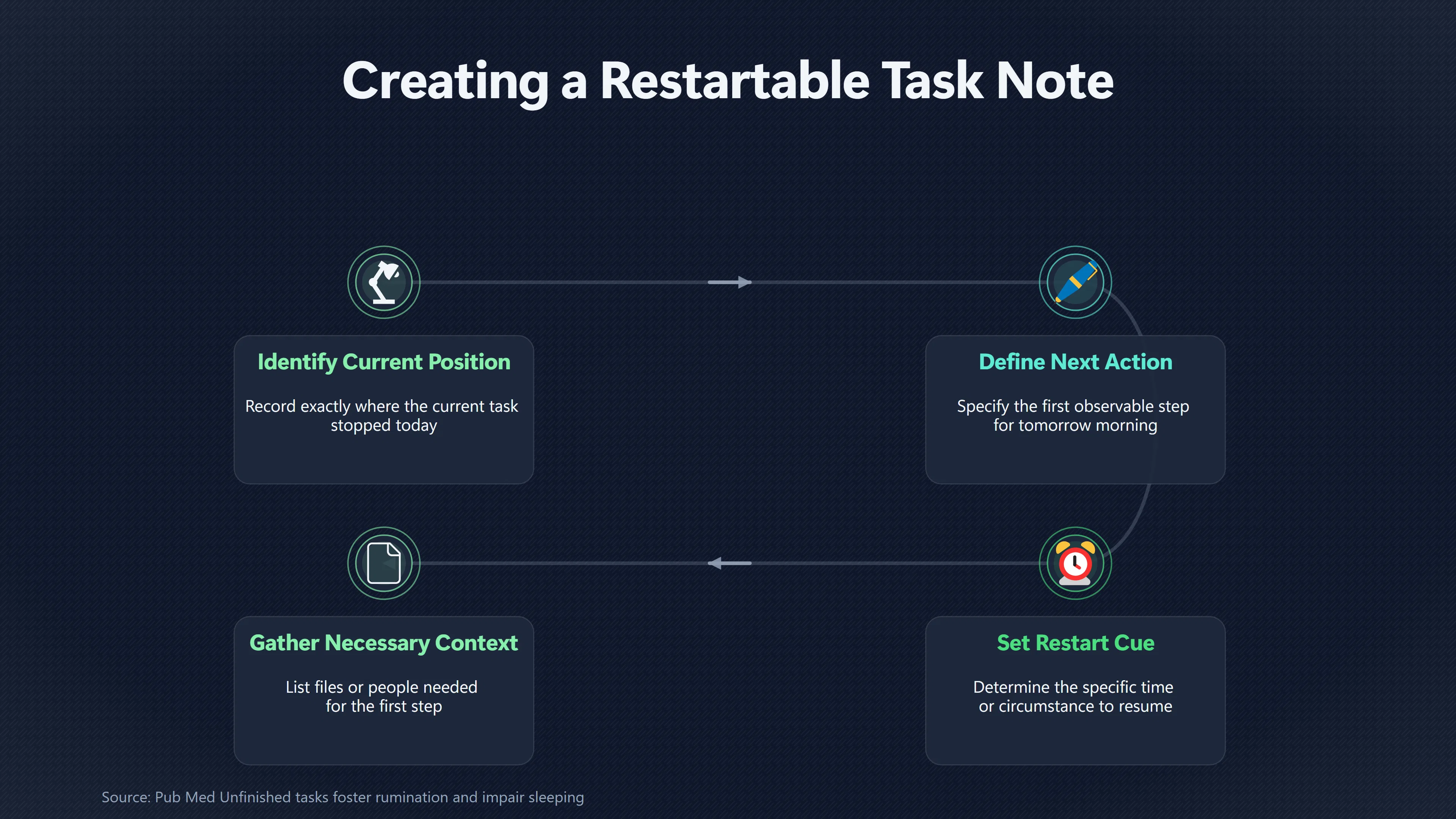Overview image for Can a Restart Plan Help You Switch Off? | Work Prep
