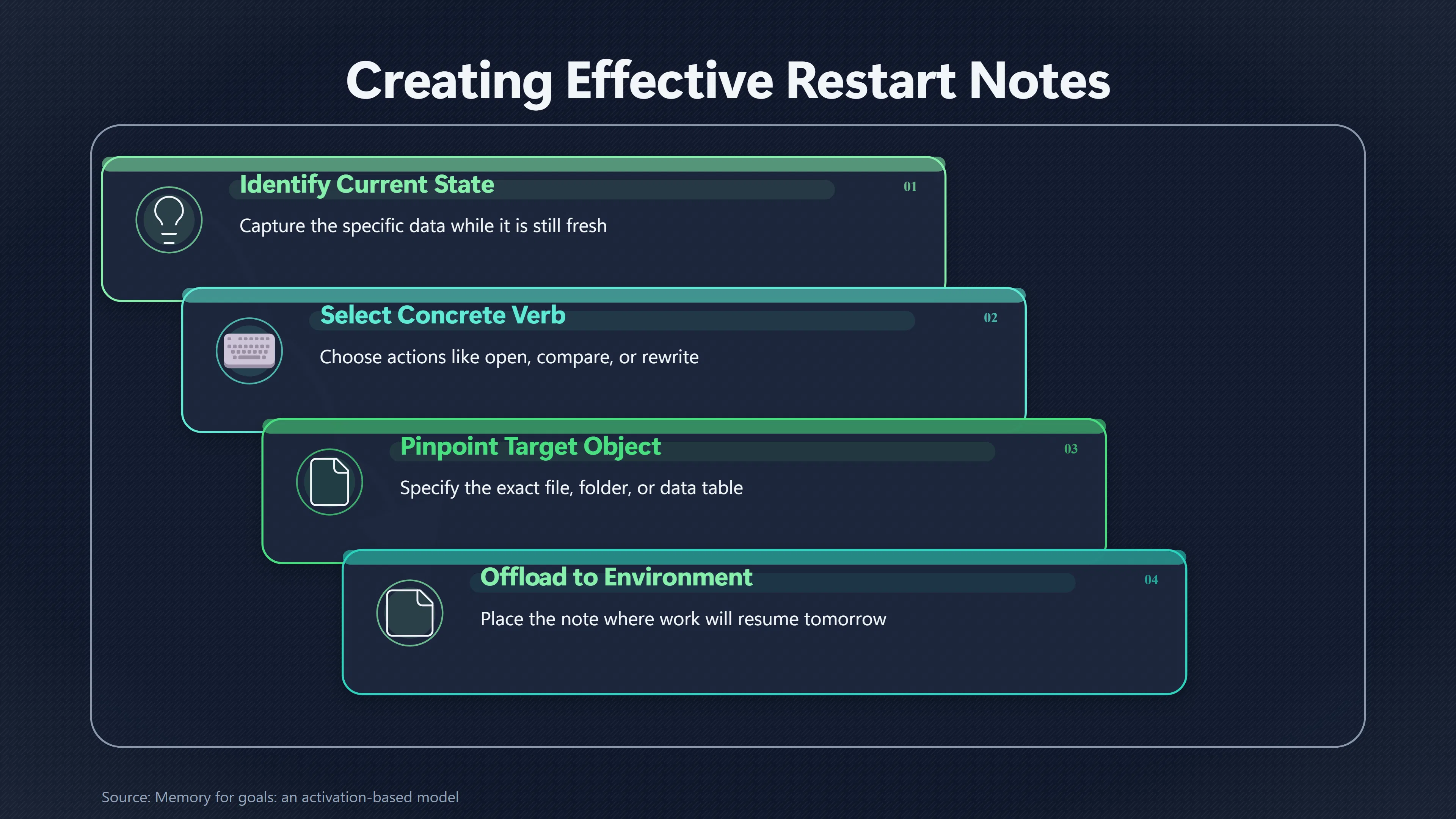 Overview image for What Should Tomorrow's First Action Look Like? | Work Prep