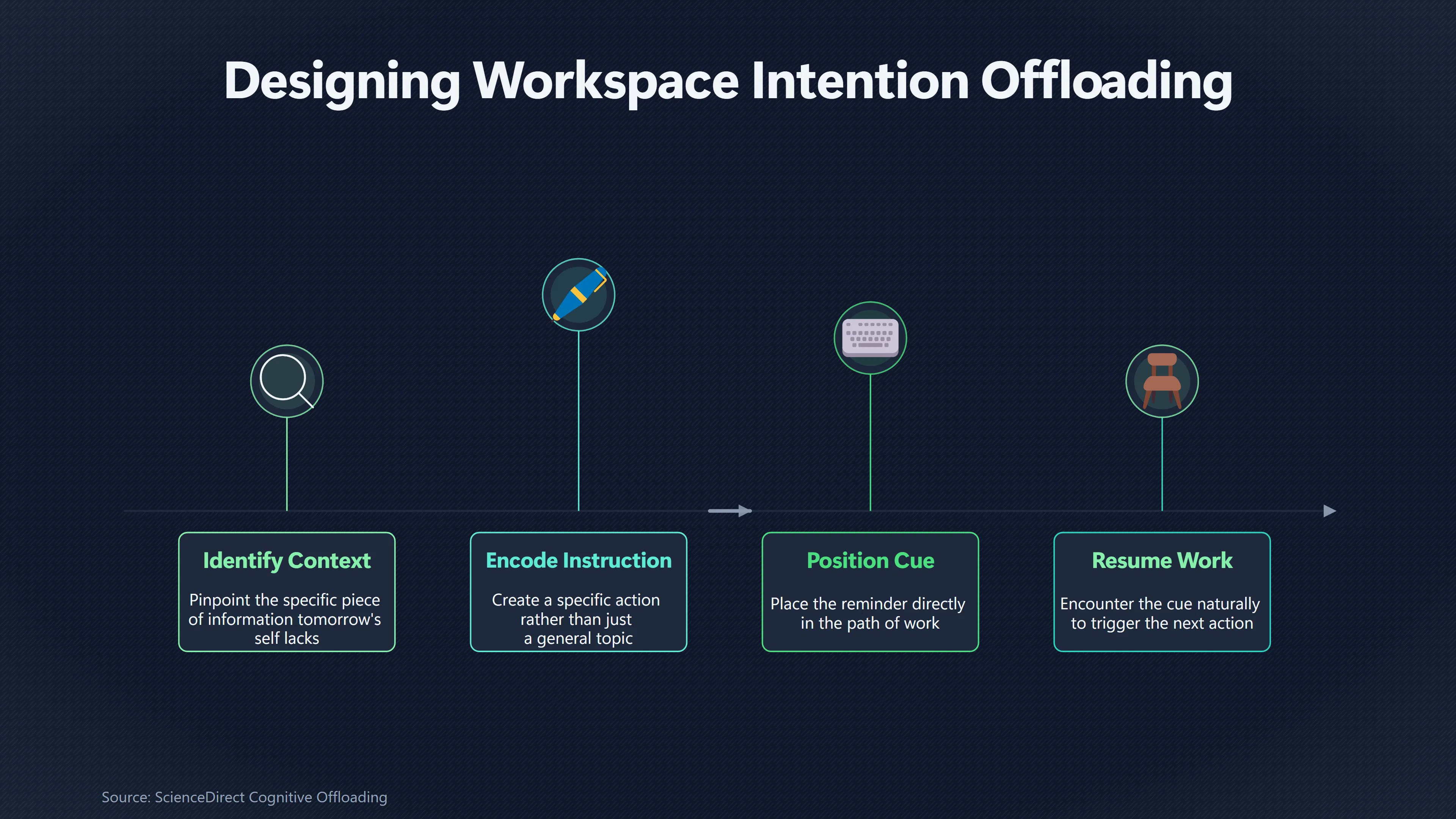 Overview image for Can Your Workspace Remember Tomorrow's Task? | Work Prep