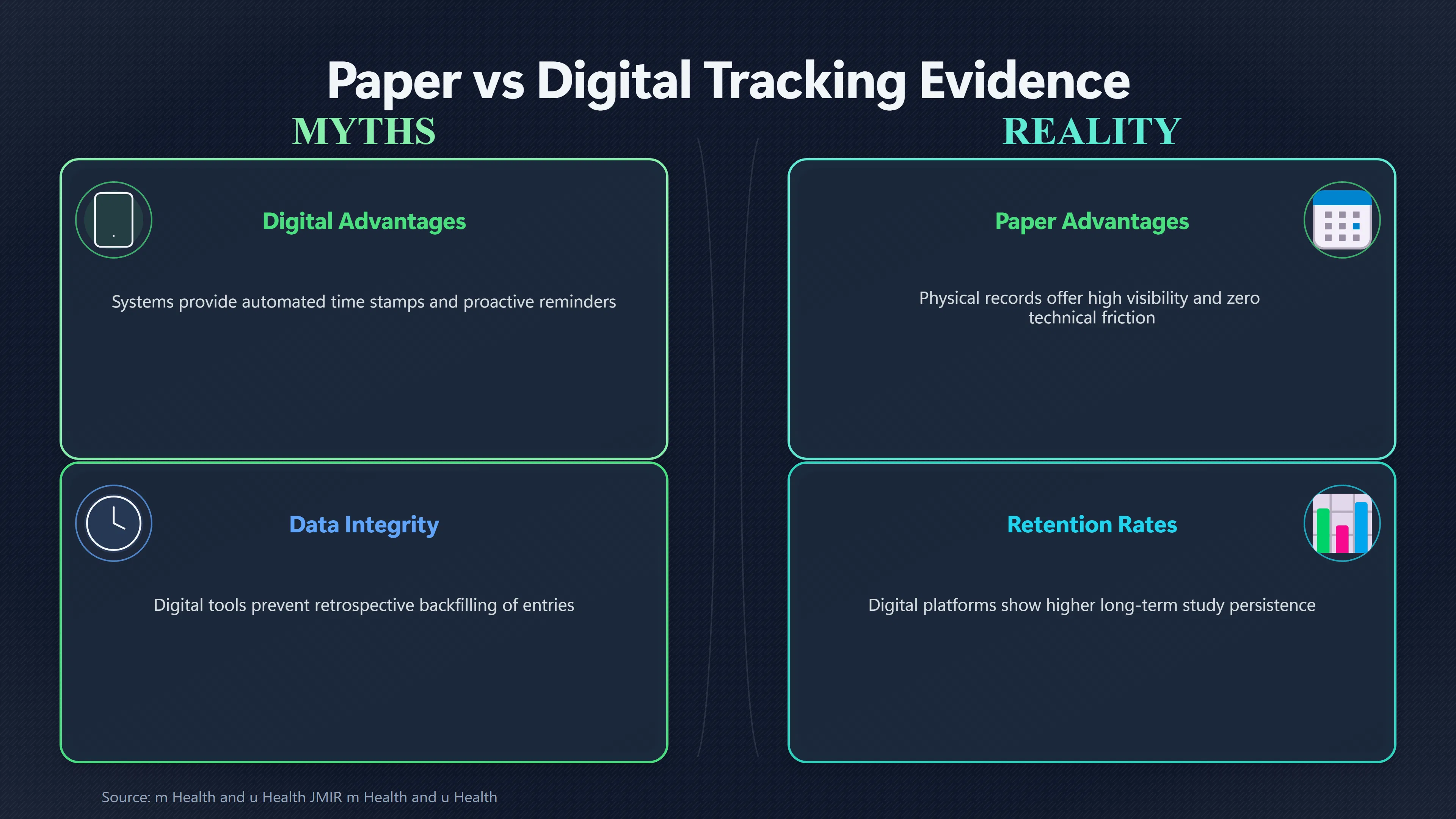 Overview image for Paper or App: Which Habit Record Will Last? | Written Records